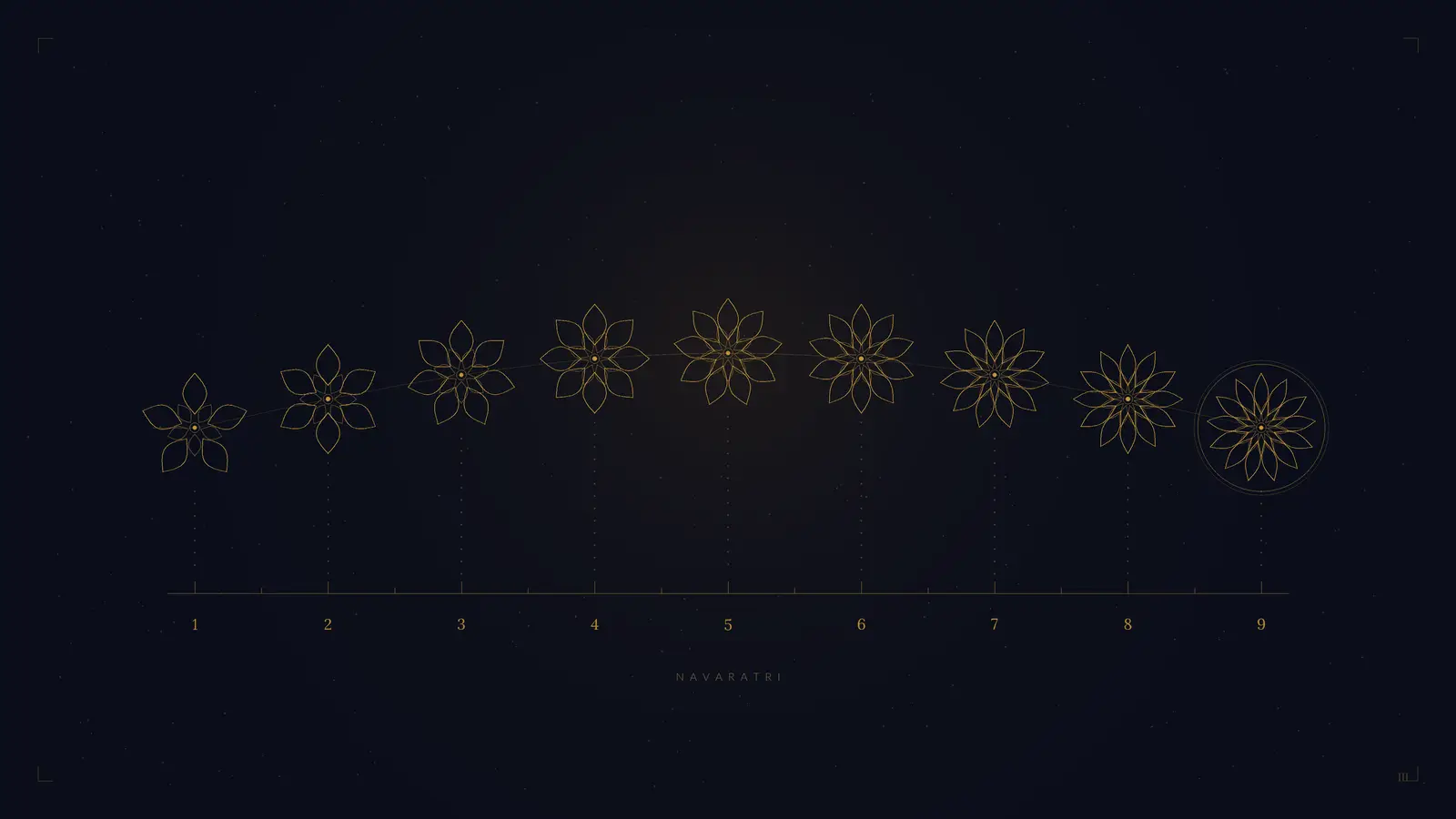 Nine lotus glyphs representing the nine nights of Navratri